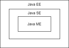 Java 体系关系