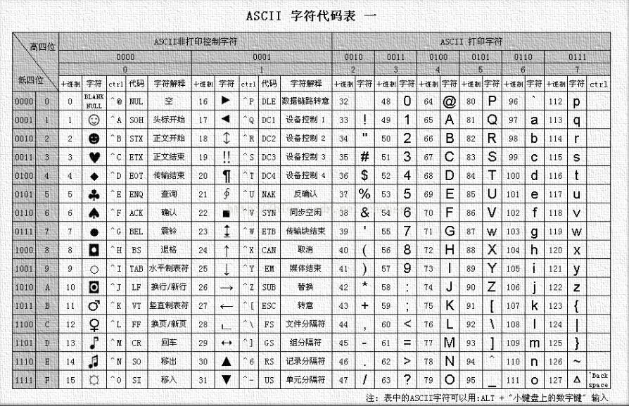 ASCII 码表